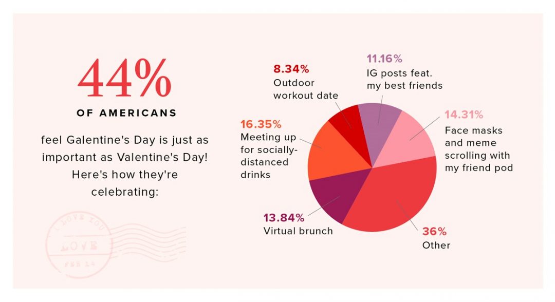 Valentine's Day Statistics 2021 Survey & Facts Bouqs Blog