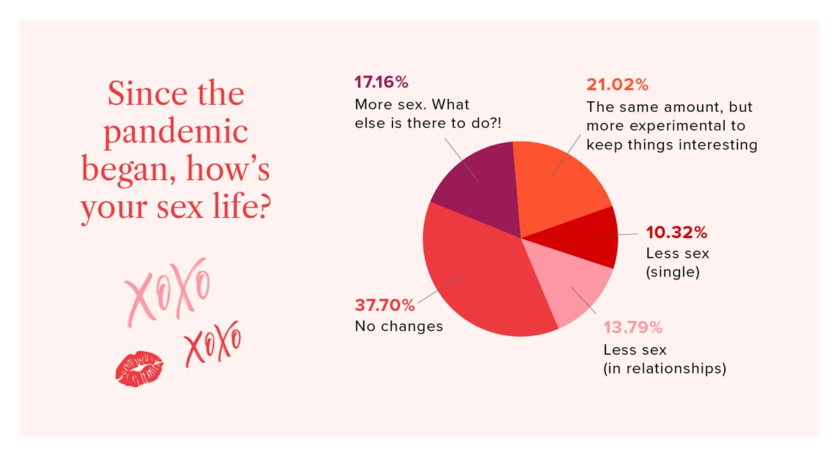 Valentine's Day Statistics 2021 Survey & Facts Bouqs Blog